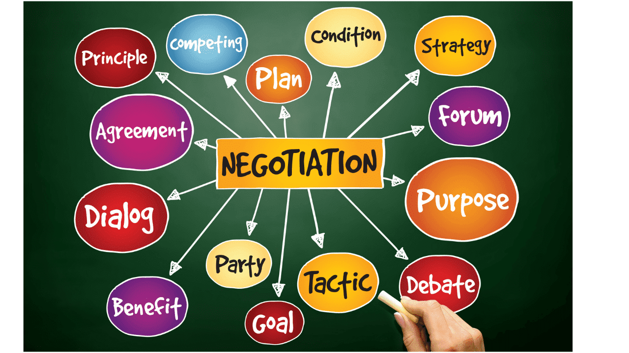 Best Strategies For Negotiation